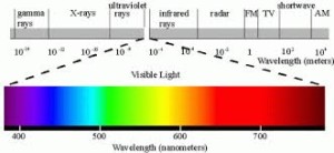 Thermal-Imaging-Spectrum