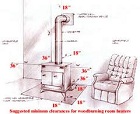 WETT Stove Clearances