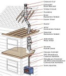 Metal Chimney Installation